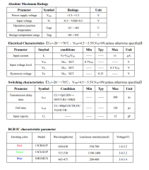 WS2812B, Adreslenebilir Led